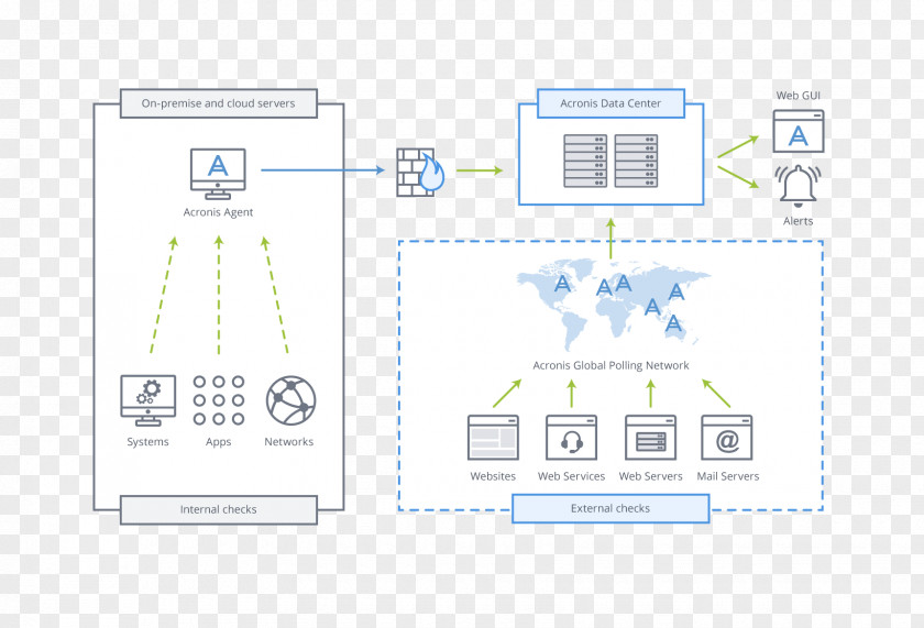 Server Diagram Computer Servers System Monitor Information Technology PNG