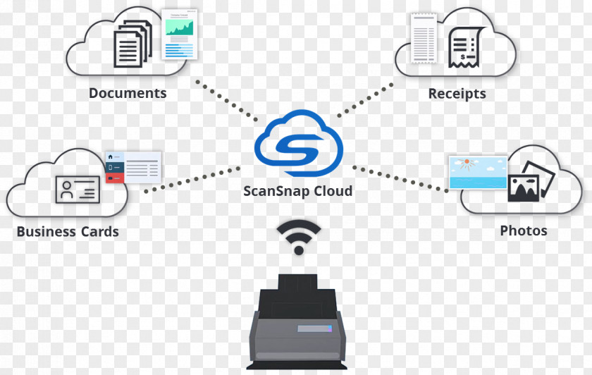 Evernote Dropbox Image Scanner Fujitsu ScanSnap IX500 Personal Computer Software S1300i PNG