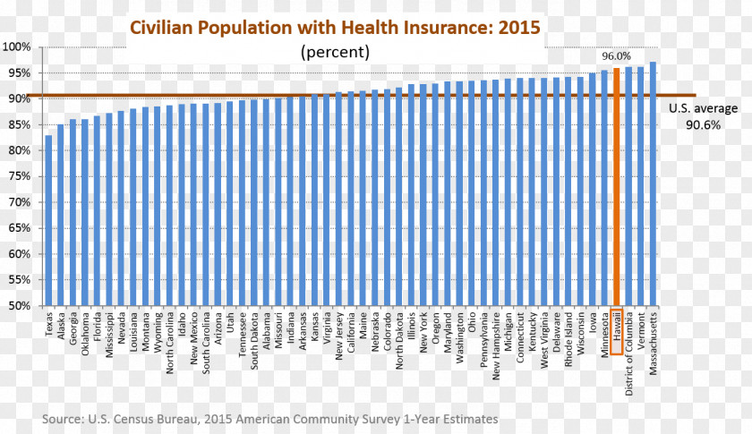 United States Median Income Health Insurance Average PNG