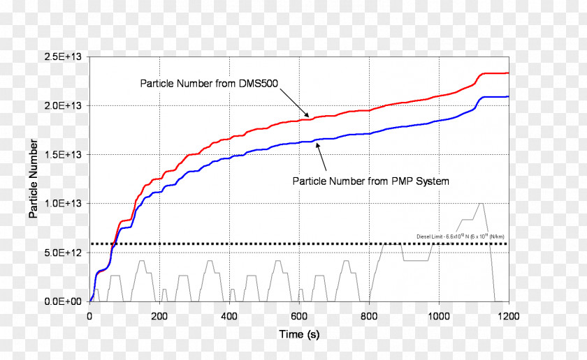 Particle System Line Angle Point Diagram PNG