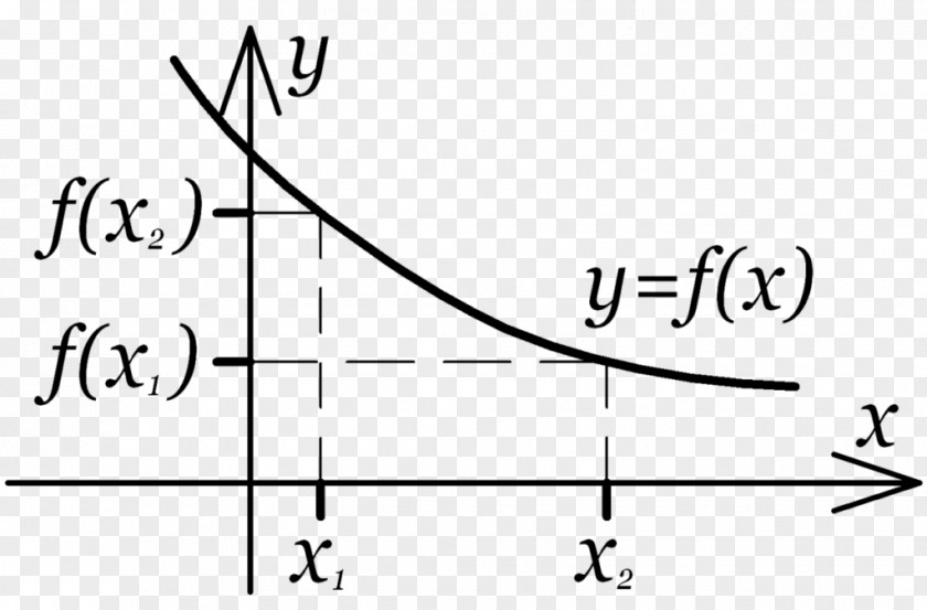 Mathematics Fun Math Monotonic Function Fraction PNG