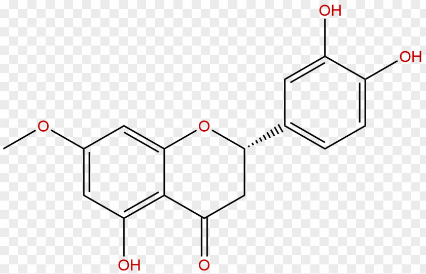 Science Chemistry NanoSphere Health Sciences Inc. Extraction PNG