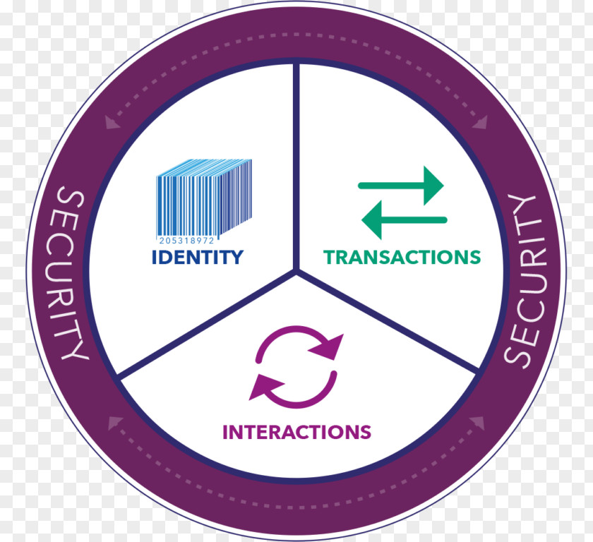 Technology Internet Of Things Blockchain Distributed Ledger PNG