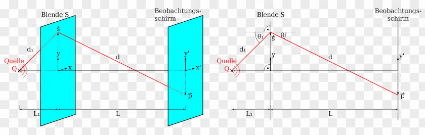 Light Fraunhofer Diffraction Near And Far Field Fresnel Integral Optics PNG