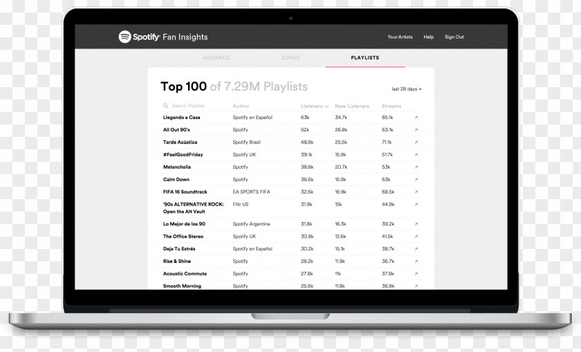 Business Dashboard Management Spotify Computer Software PNG