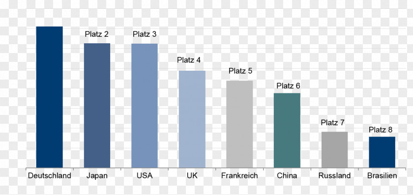 Design Industry 4.0 Germany Industrial PNG