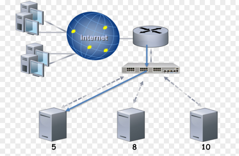 Gft Computer Network Load Balancing Hardware Servers Switch PNG