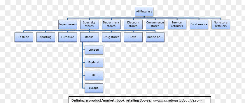 Market Segmentation Brand Engineering Line PNG