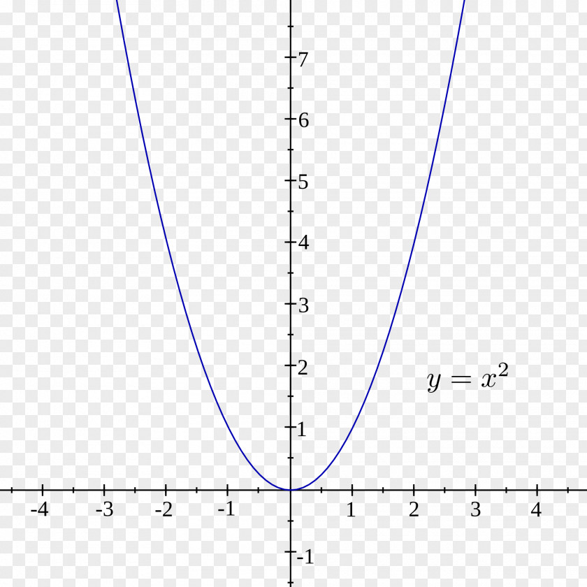 Mathematics Graph Of A Function Parent Quadratic Exponential PNG