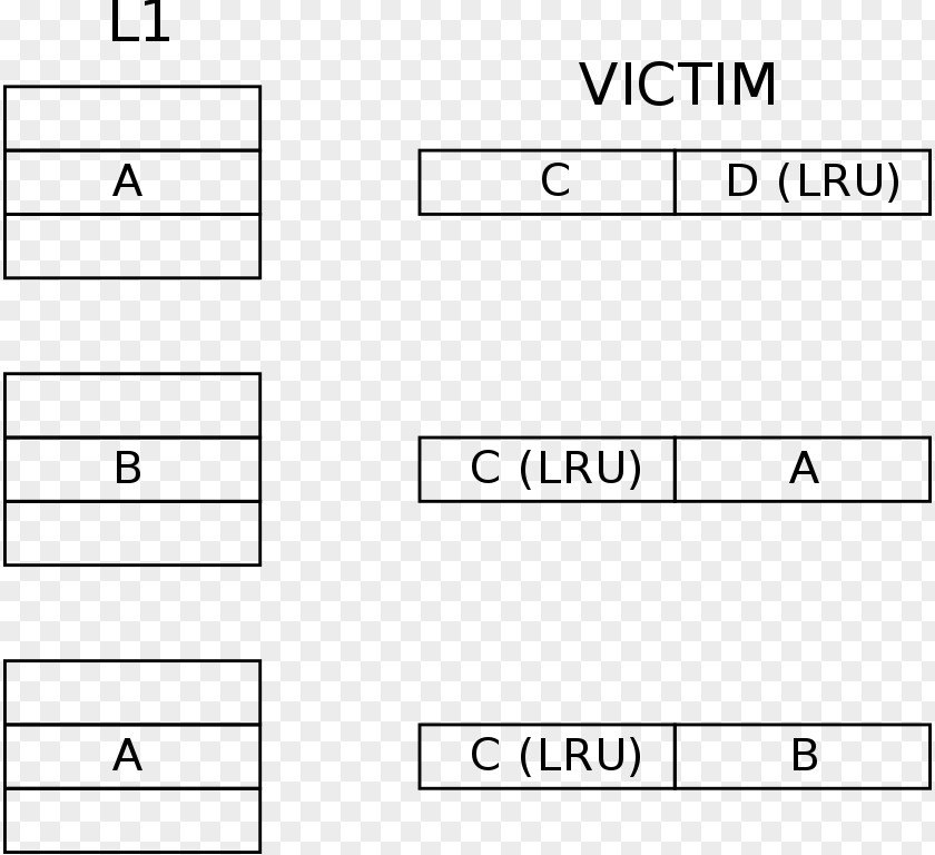 Victim Cache Computer Data Storage PNG