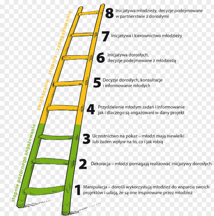 Ladder Youth Participation Attic Process PNG