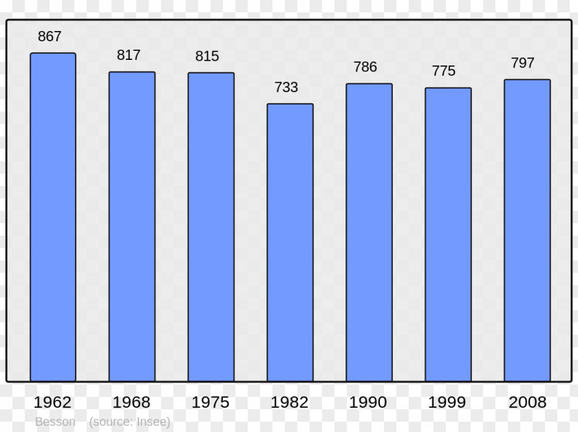 Population Beauvais Abancourt Beaucaire Grandvilliers Annot PNG