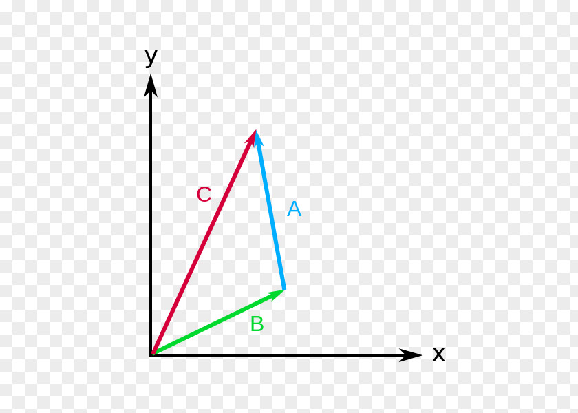 Rsimple Vector Triangle Line Circle Point PNG