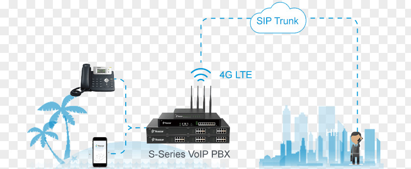 High Speed Internet Connection IP PBX Business Telephone System Voice Over 4G PNG