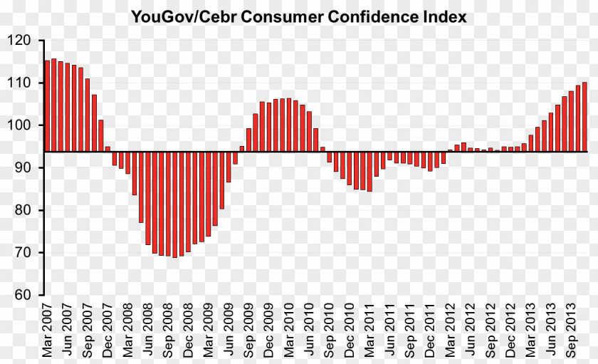 Consumer Confidence Index University Of Michigan Sentiment Stock Market PNG