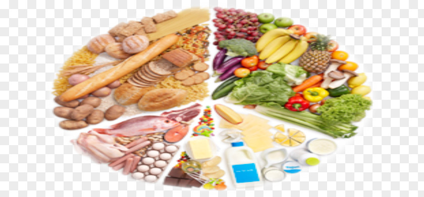 Health Food Group Healthy Diet Eating PNG