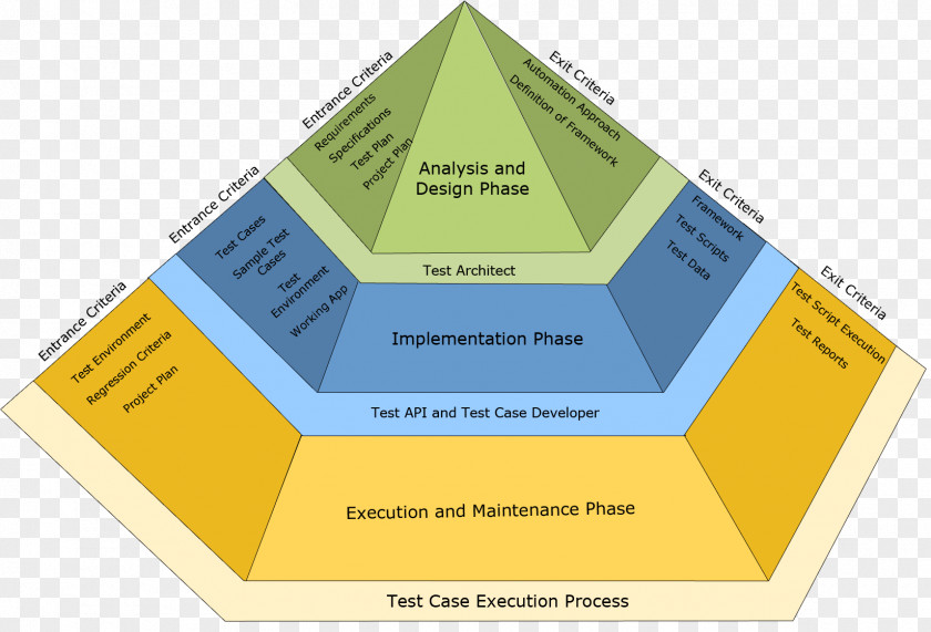 Line Brand Diagram PNG