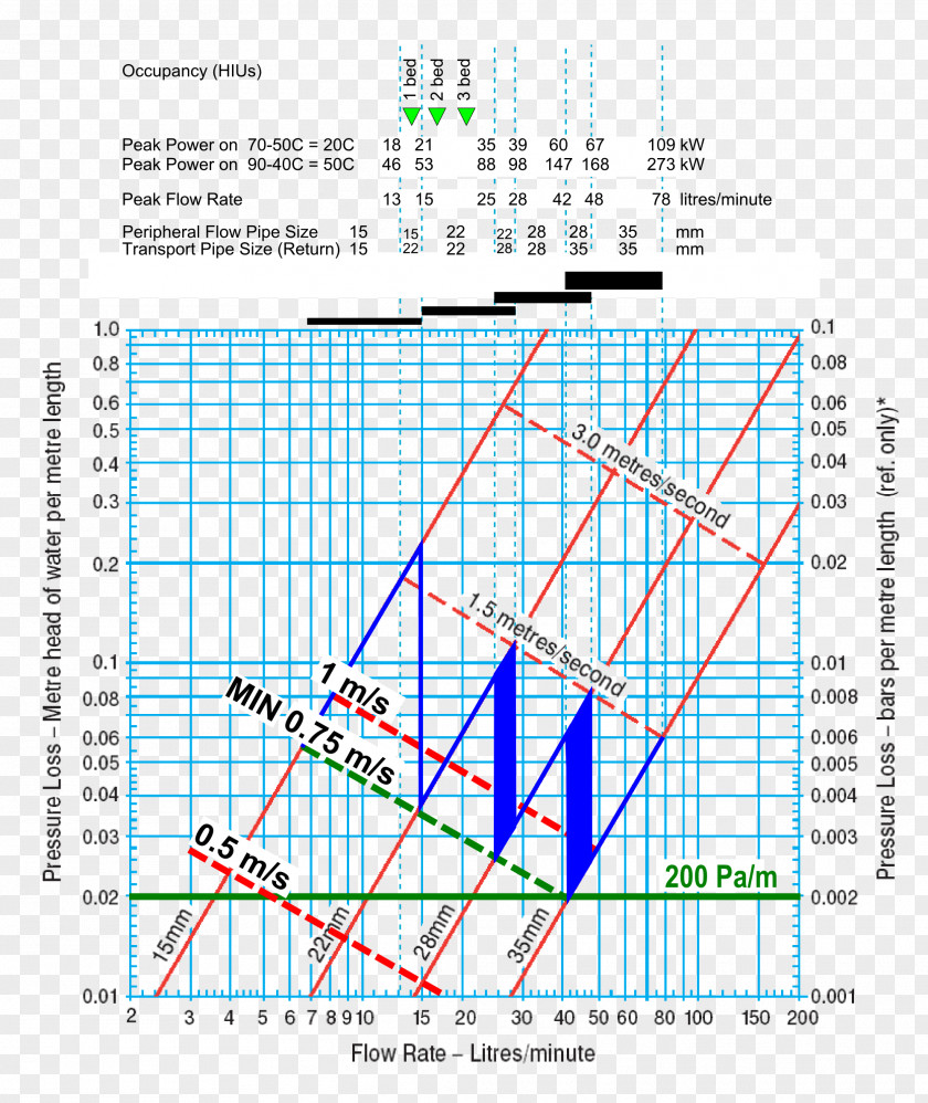 Nominal Pipe Size Plumbing Central Heating Chart PNG