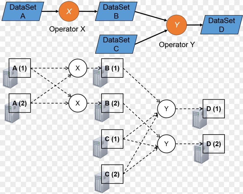 Study Element Collection Graph Data Structure Set Apache Flink Algorithm PNG