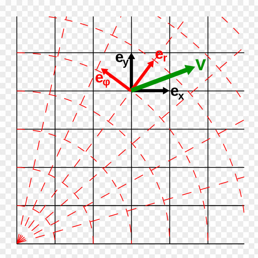 Base Vector Covariance And Contravariance Of Vectors Covariant Transformation Basis Tensor PNG