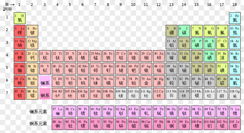 Chinese Elements Periodic Table Chemistry Chemical Element Characters PNG