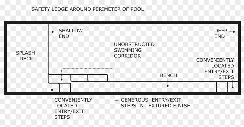 Fence Deck Swimming Pool Backyard Garden PNG