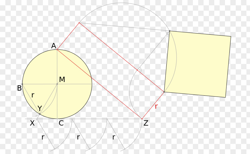 Circle Squaring The Disk Quadrature Square PNG