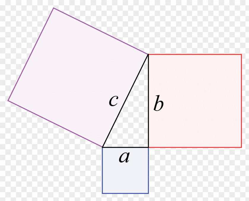 Geomentry Pythagorean Theorem Mathematics Right Triangle Angle PNG