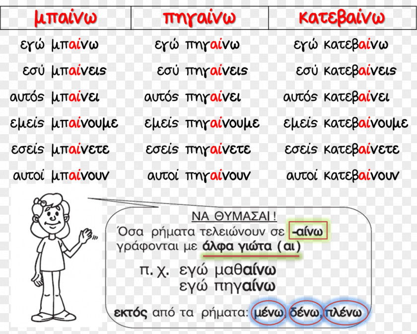Scrabble Alphabet Grammar Language Greek Sentence Grammatical Tense PNG