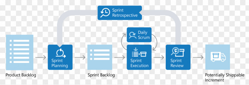 Scrum Sprint Agile Software Development Systems Life Cycle PNG