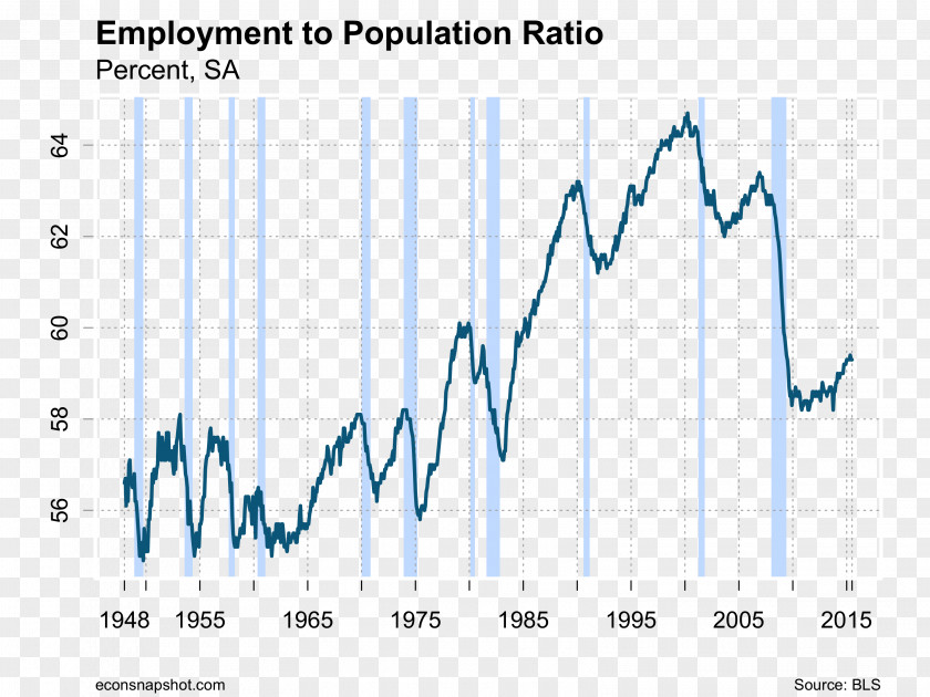 Solid Word United States Of America Employment-to-population Ratio Economy Labour Economics PNG