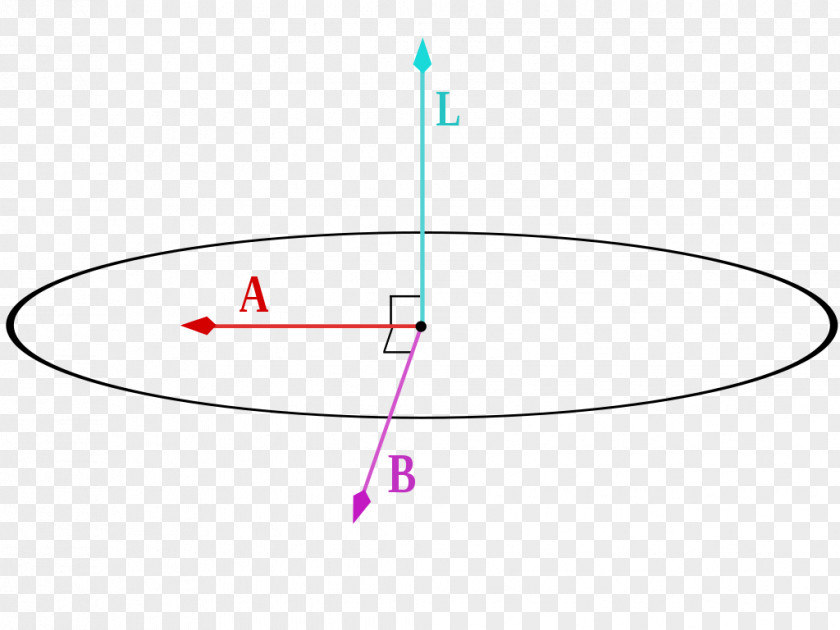Tri Circle Point Angle Diagram PNG
