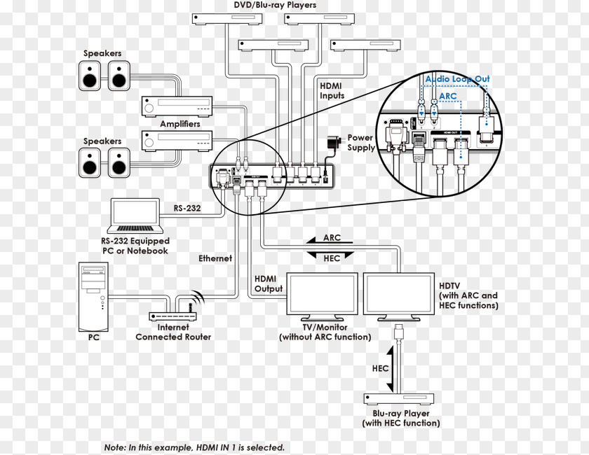 Technology Arc Wiring Diagram HDMI Schematic S/PDIF PNG