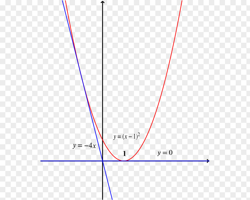 Line Parabola Point Tangent Intersection PNG
