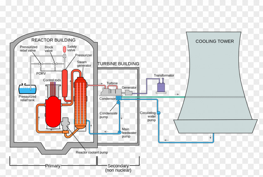 Repair Station Three Mile Island Accident Chernobyl Disaster Nuclear Generating Fukushima Daiichi Normal Accidents PNG