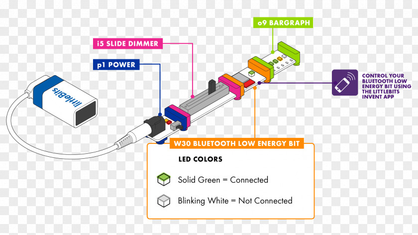Bluetooth Low Energy LittleBits Electronic Circuit PNG