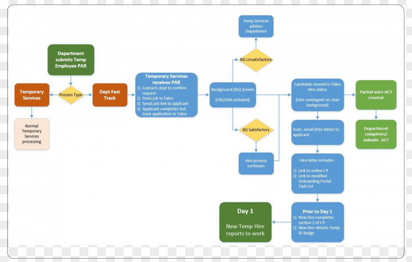 Design Brand Organization Diagram PNG