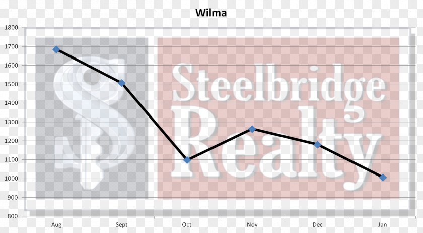 Rising Momentum Paper Line Point Angle PNG