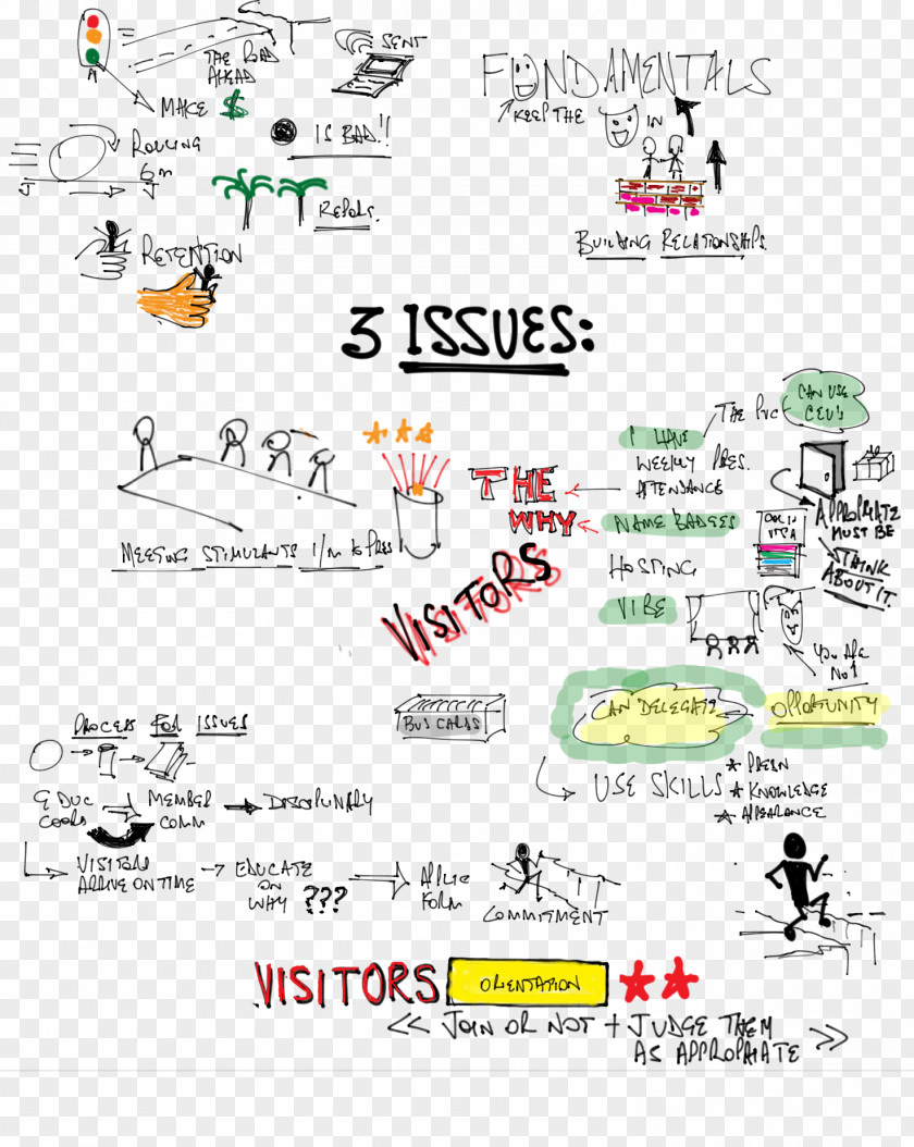 Military Training Sketchnotes The Back Of Napkin Graphic Facilitation Army PNG