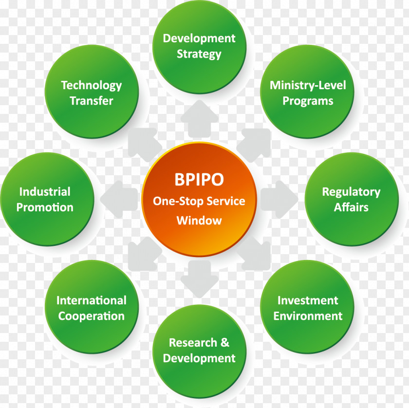 One-stop Service Brand Regulatory Affairs Pharmaceutical Industry Lead Generation PNG