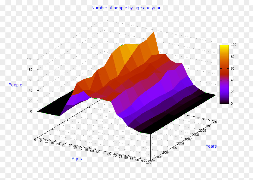 Porto Santo Stefano Pie Chart Diagram Line Radar PNG