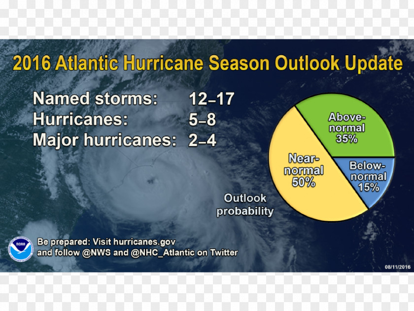 2018 Atlantic Hurricane Season 2016 Ocean Tropical Cyclone National Oceanic And Atmospheric Administration PNG