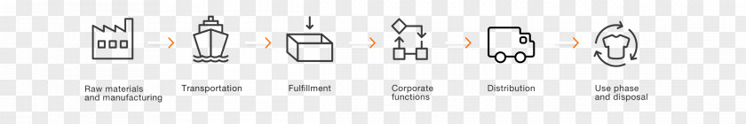 Supply Chain Product Design Logo Brand PNG