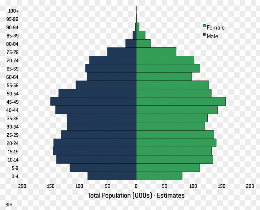 Democracy Population Pyramid Demography U.S. And World Clock PNG