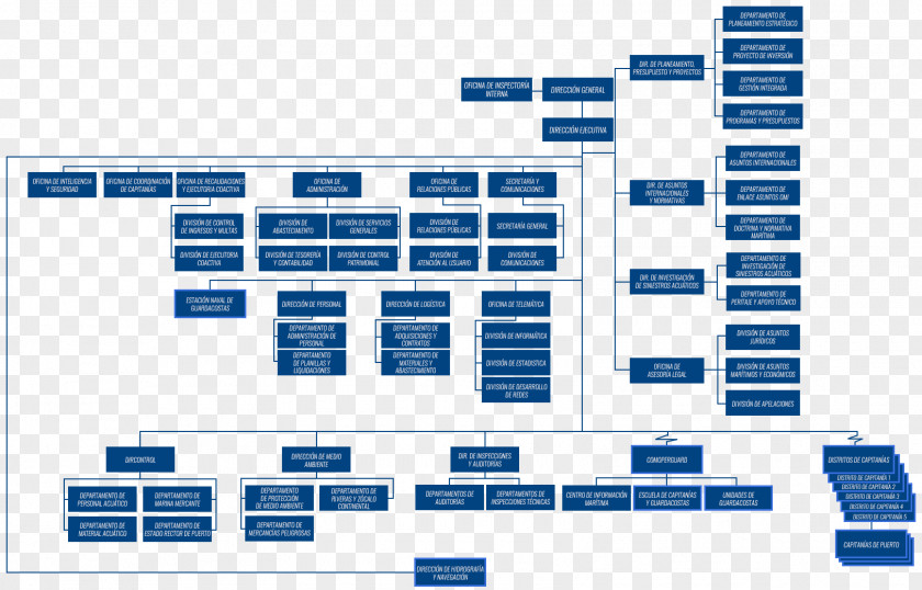 Peruvian Coast Guard Navy Organizational Chart PNG