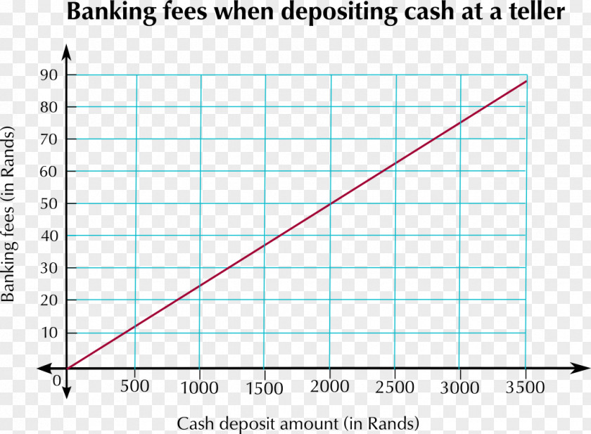 Transaction Account Money Document Bank Mathematics Calculation PNG