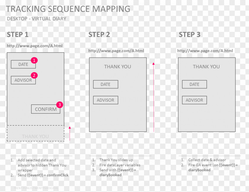 Design Graphic Document Pattern PNG