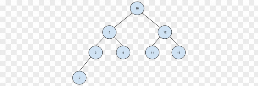 Tree Diagram Spoon Line Angle PNG