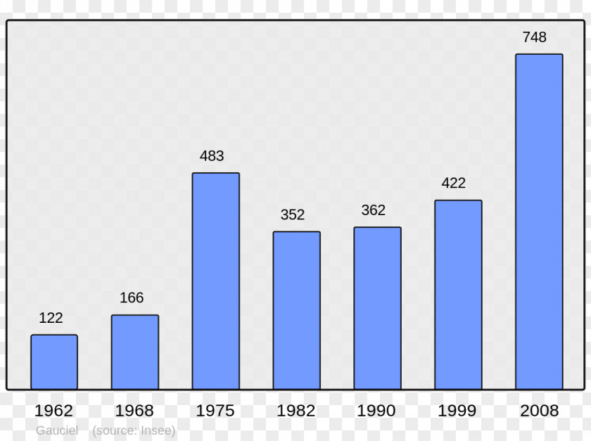 Census Sansa Corsavy Encyclopedia Wikipedia Wikimedia Foundation PNG