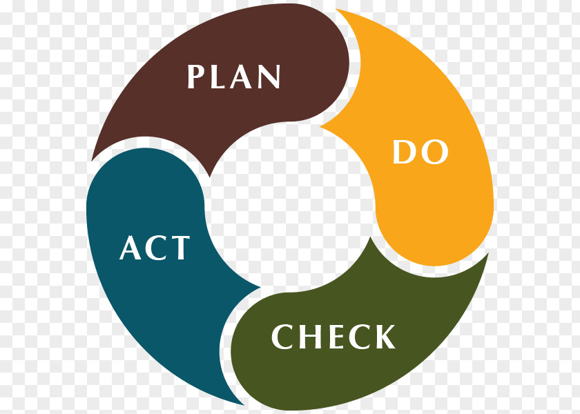 Act Quality Management System Organization PNG